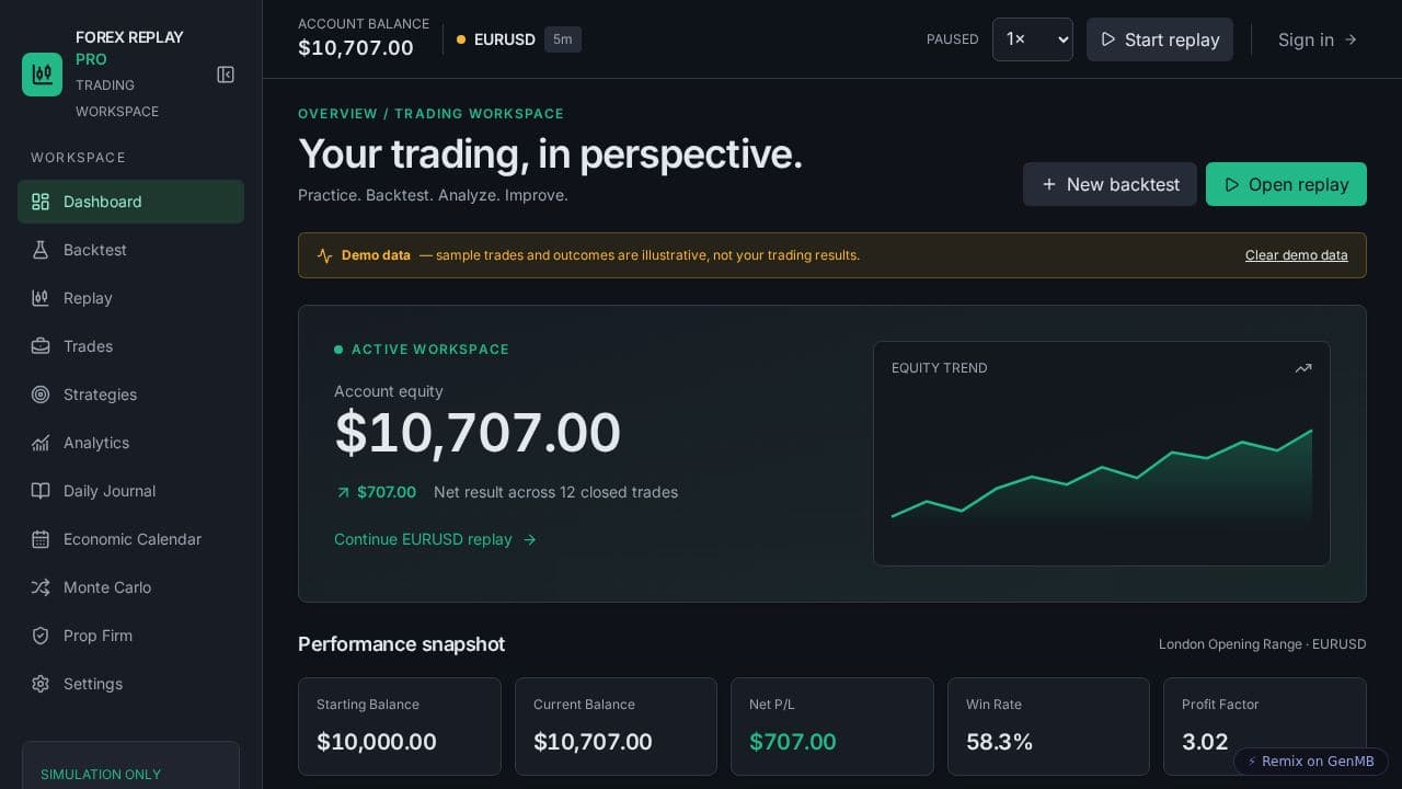 Forex Replay Pro