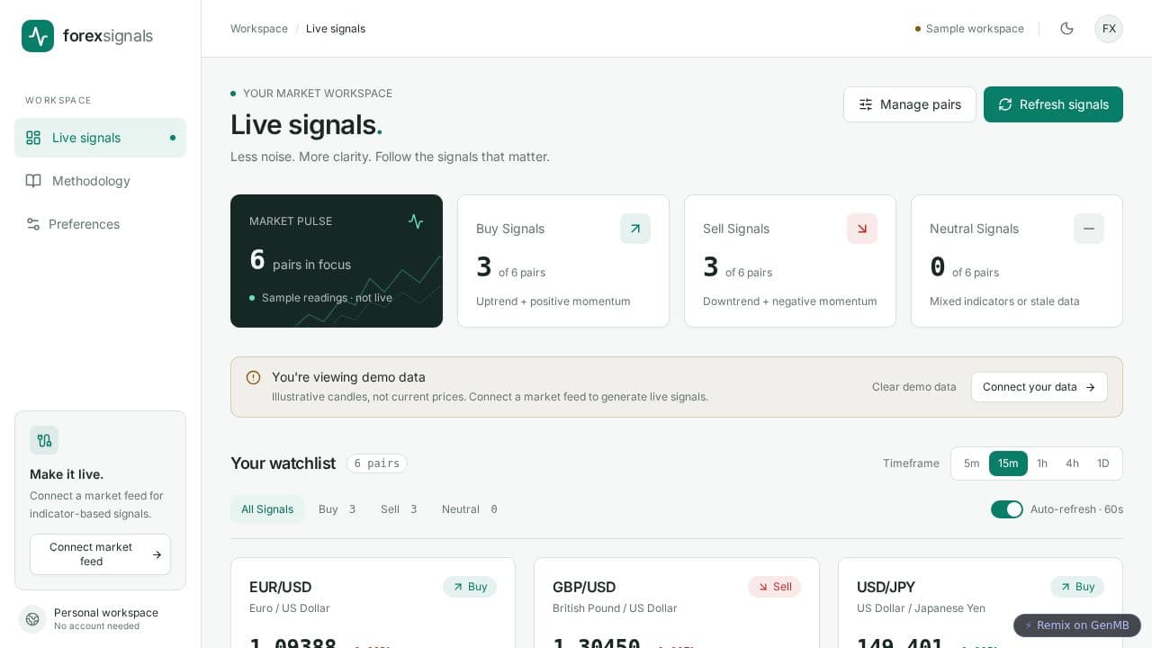 Forex Signals