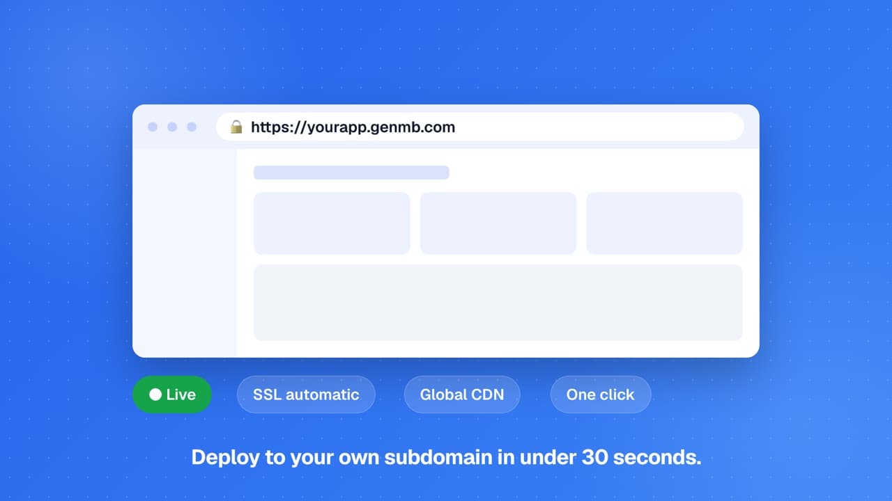 A browser showing an app live at yourapp.genmb.com with SSL and CDN